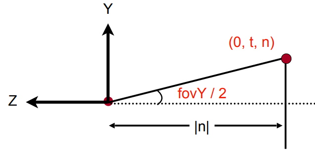 用fovY和宽高比得到l, r, b, t的值