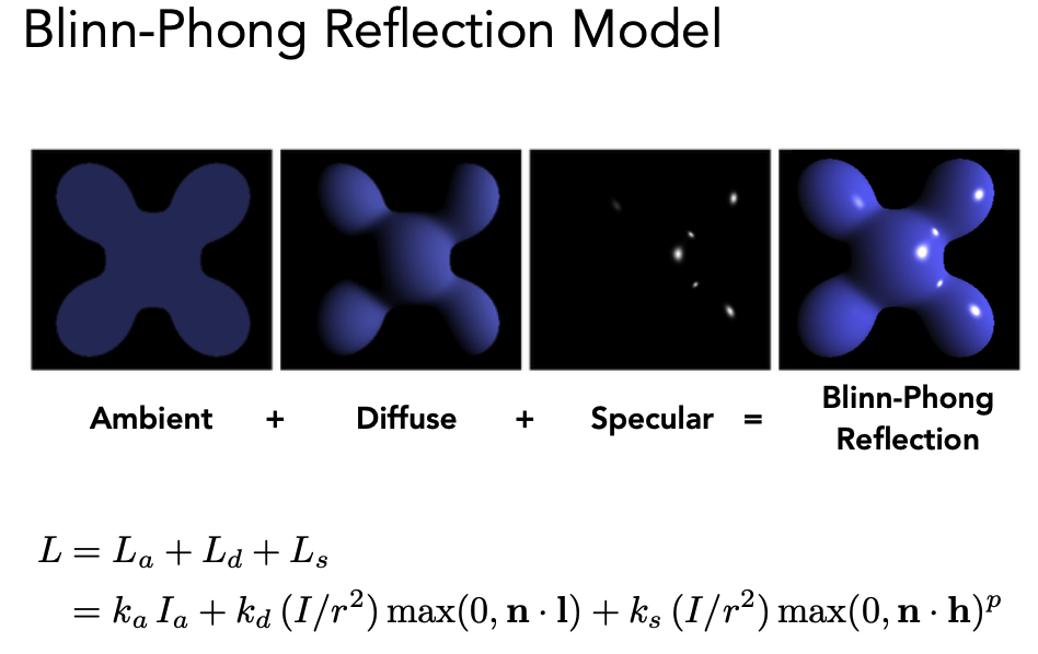 Blinn-phong 反射模型