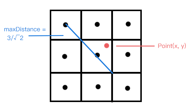 3x3反走样